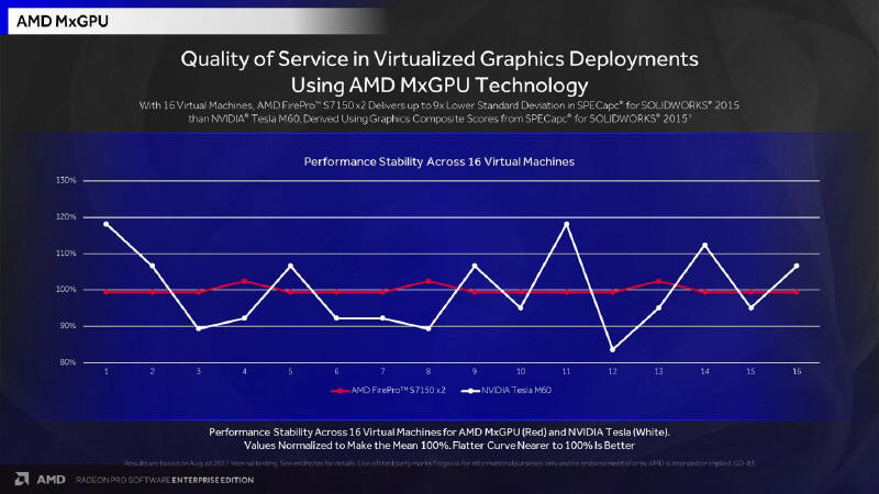 AMD MxGPU od teraz dostpne dla Citrix XenServer 7.4