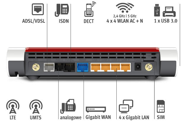 Router FRITZ!Box 6890 LTE