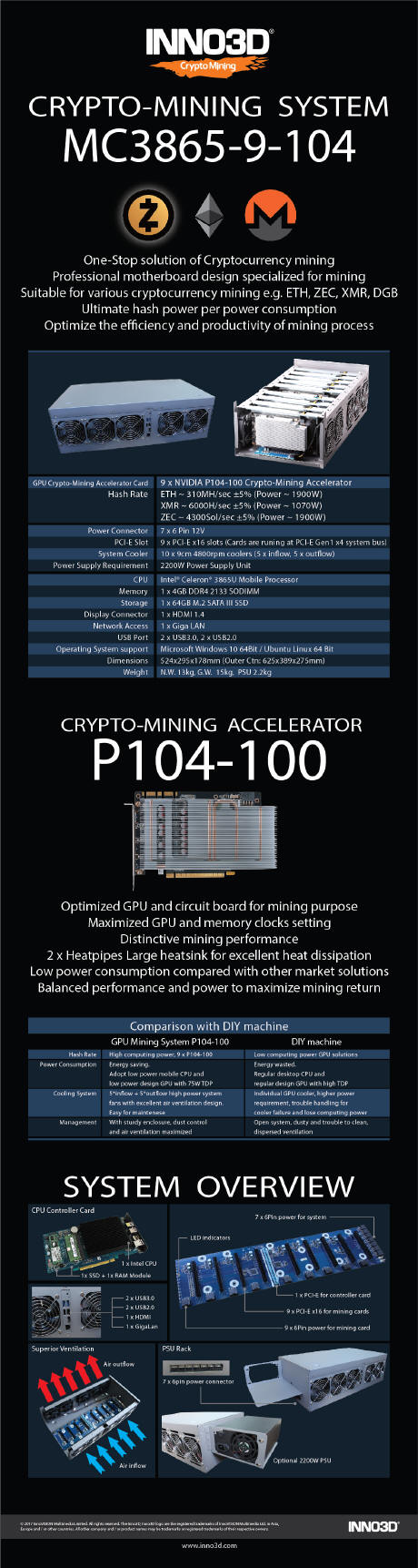 Inno3D NVIDIA p104-100 Crypto-Mining Accelerator