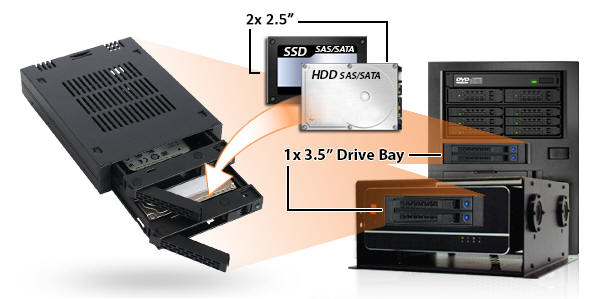 Icy Dock ExpressCage MB742SP-B