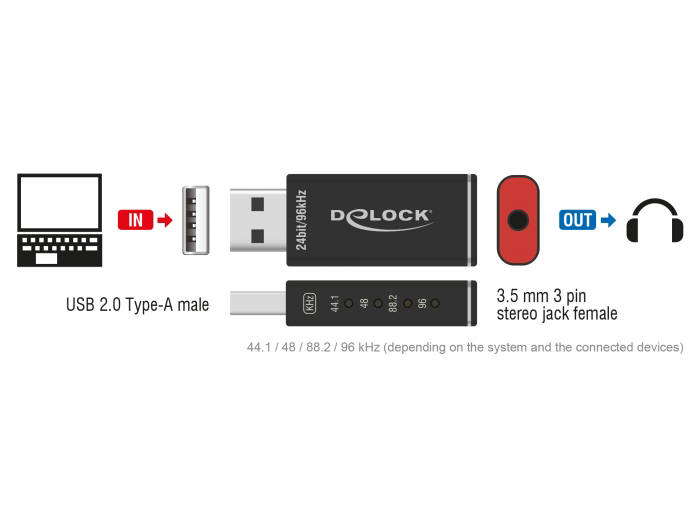 Delock 65899 - karta dźwiękowa dla komputerów i tabletów