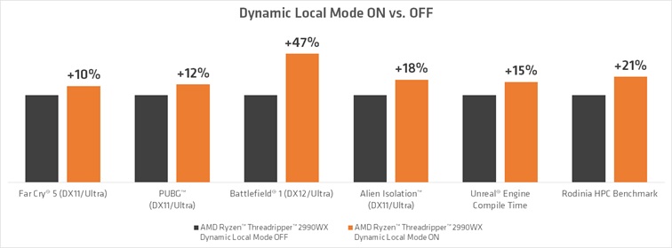 Procesory AMD Ryzen Threadripper 29 padziernika