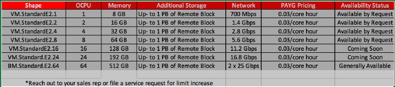 AMD i Oracle - chmury na bazie procesor�w AMD EPYC