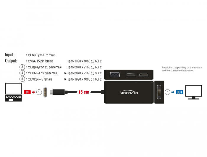 Delock 63929 - adapter o czterech różnych wyjściach wideo