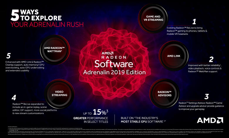 AMD - nowy sterownik Radeon Software Adrenalin 2019 Edition.