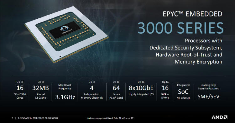 AMD wprowadza procesory EPYC Embedded oraz Ryzen Embedded