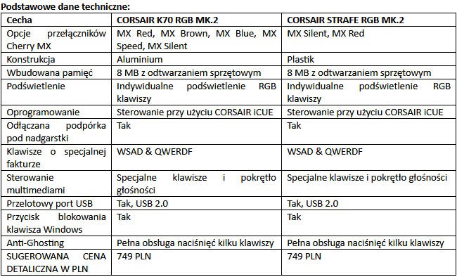 CORSAIR - nowe klawiatury mechaniczne