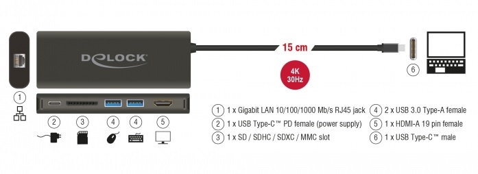 Stacja dokująca Delock - obraz 4K bez HDMI czy DisplayPort