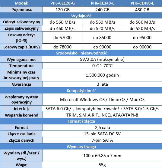 Lite-On MU3 PH6 - nowy dysk SSD