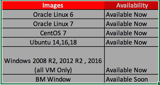 AMD i Oracle - chmury na bazie procesor�w AMD EPYC
