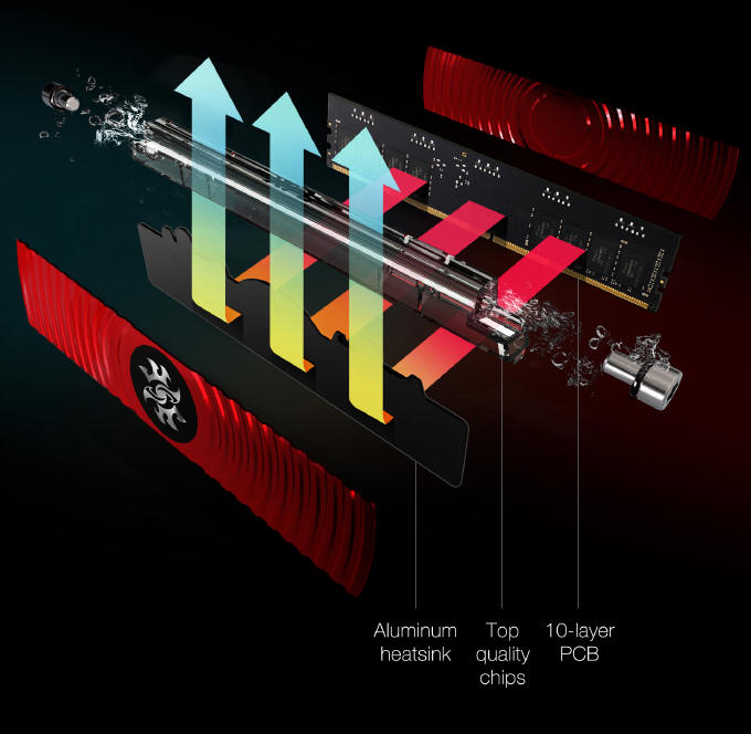 ADATA XPG SPECTRIX D80 – RAM chłodzony cieczą i powietrzem