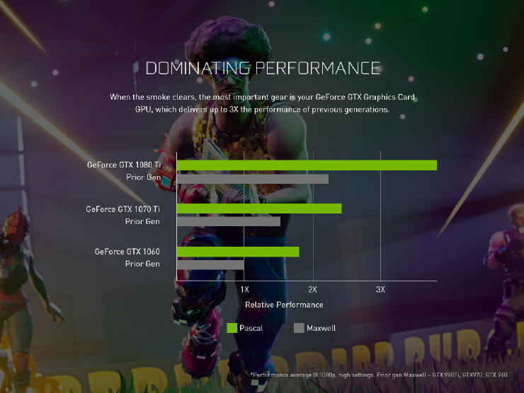INNO3D: karty graficzne dla miłośników gry Fortnite