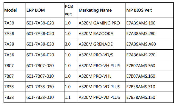 MSI - nowe Biosy dla pyt pod Ryzeny drugiej generacji