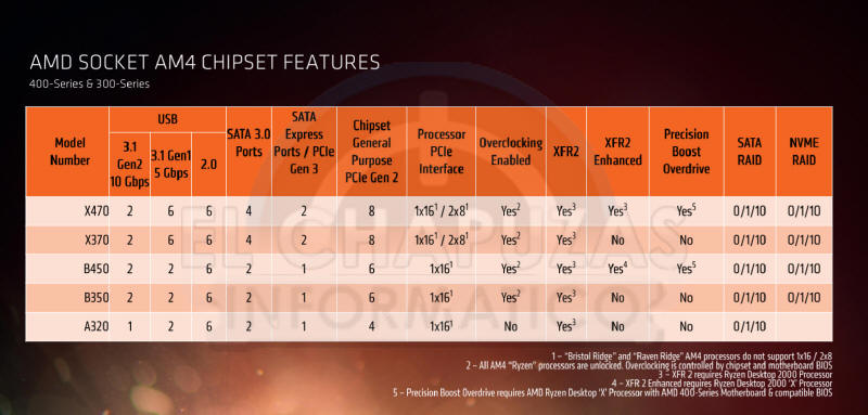 AMD Ryzen serii 2000 ’Pinnacle Ridge’ - terminy na sliderech