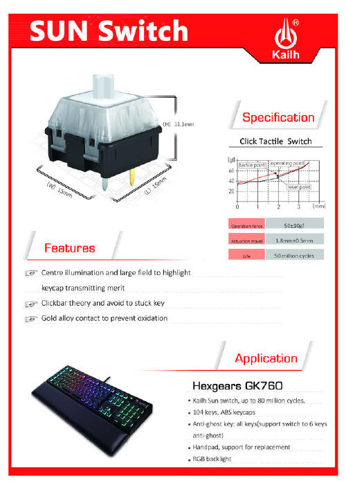 Przeczniki Kailh SUN w klawiaturze GK760 Hexgears
