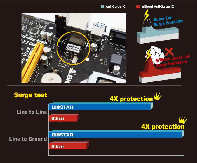 BIOSTAR B360MHD PRO oraz H310MHD PRO Serii Intel 300