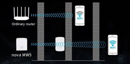 Tenda Nova MW5 - kolejna odsona sieci mesh