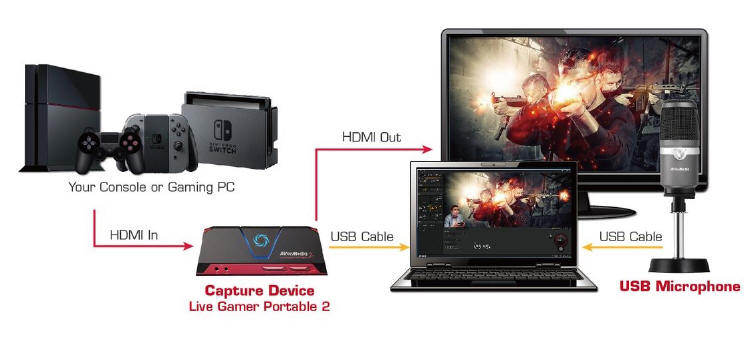 AVerMedia Live Gamer Portable 2