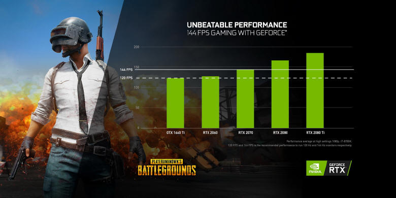 NVIDIA zmierzya liczby zgonw w grach Battle Royale...