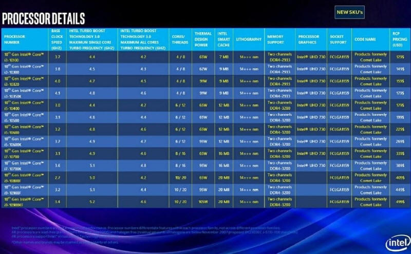 Intel Core Comet Lake 10 - nowe procesory i... pyty