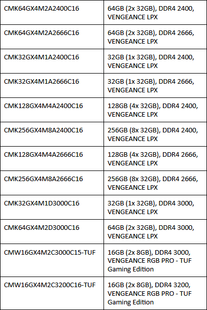CORSAIR - nowe 32-gigabajtowe moduy pamici RAM DDR4