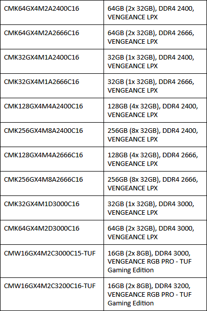CORSAIR - nowe 32-gigabajtowe moduły pamięci RAM DDR4