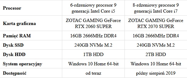 ZOTAC MEK MINI GAMING PC
