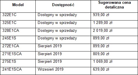 Nowa seria monitorów biurowych od Philipsa