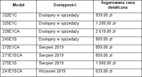 Nowa seria monitorw biurowych od Philipsa