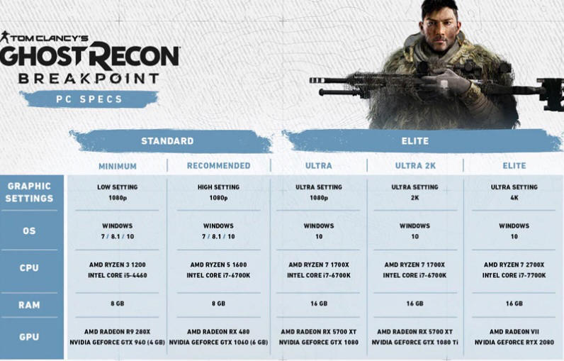 Wymagania sprztowe PC do gry Ghost Recon Breakpoint