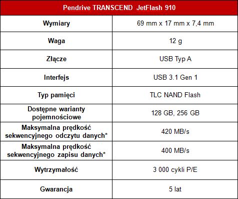 Elegancki pendrivie TRANSCEND JetFlash 910