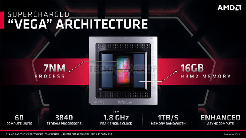 AMD Radeon Vega II = VII = 7 (nm)