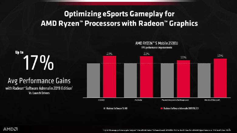 Radeon Software Adrenalin 2019 Edition dla procesorów Ryzen / Vega