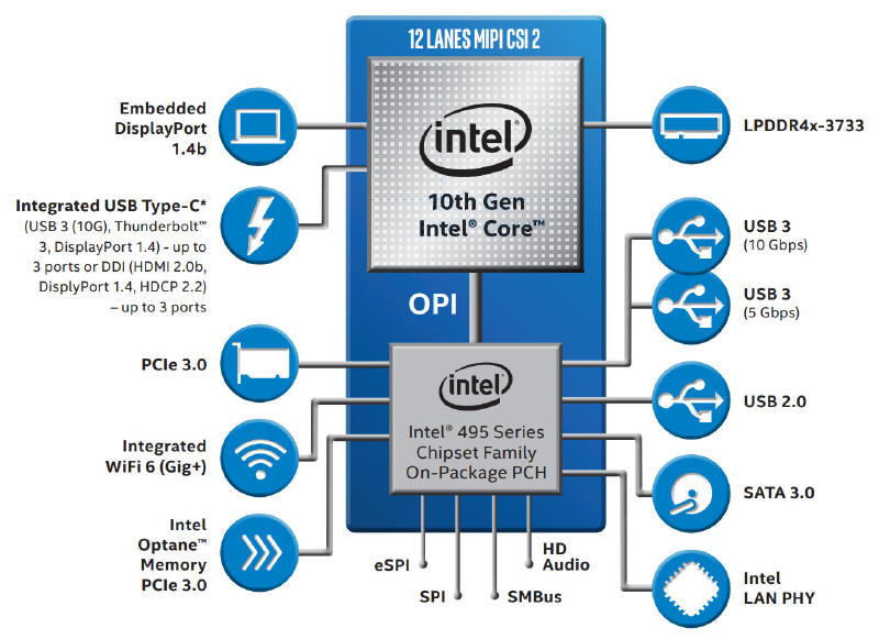 Intel Core Comet Lake 10 - nowe procesory i... płyty