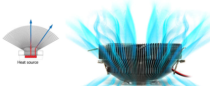 Zalman CNPS80G - niedrogi układ chłodzący dla CPU Intela