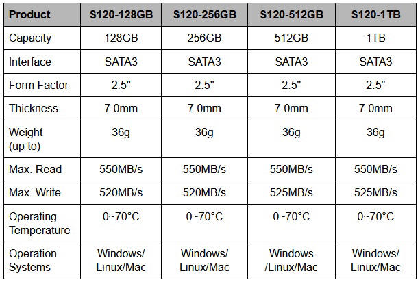 BIOSTAR dołącza do producentów dysków SSD