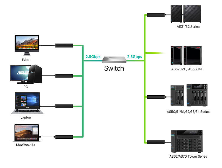 Asustor AS-U2.5G - co dwa gigabity to nie jeden