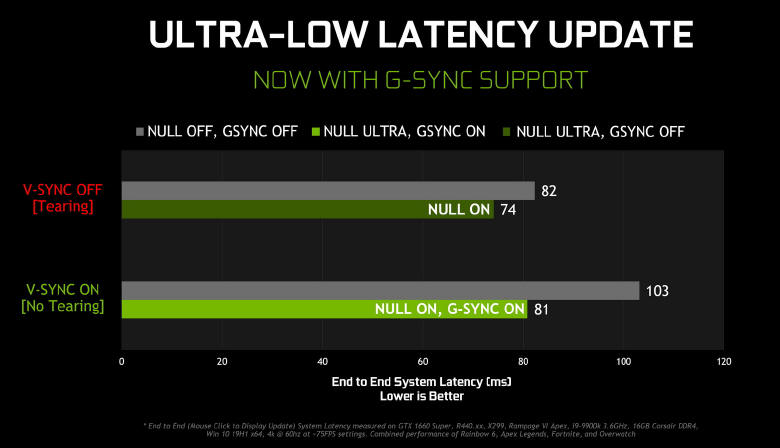 Najnowszy sterownik NVIDIA Game Ready