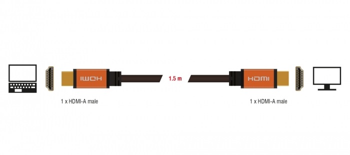 Delock wprowadza nowe kable HDMI do obsługi 8K