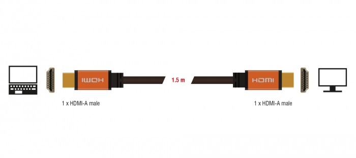 Delock wprowadza nowe kable HDMI do obsugi 8K