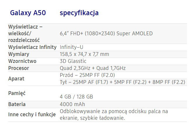 Samsung Galaxy A50 już w sprzedaży