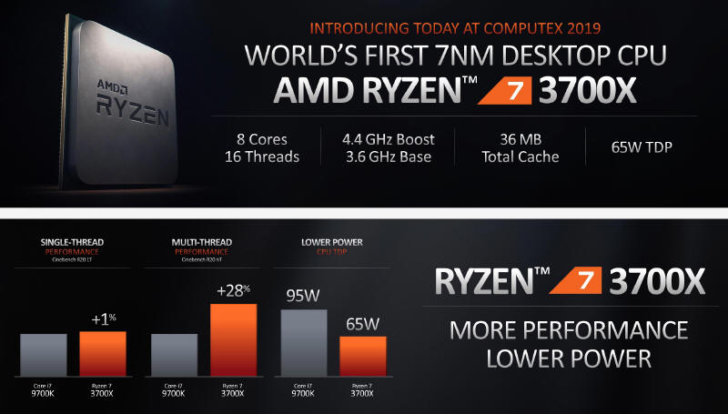 AMD - Oficjalne zapowiedzi nowych Ryzenów