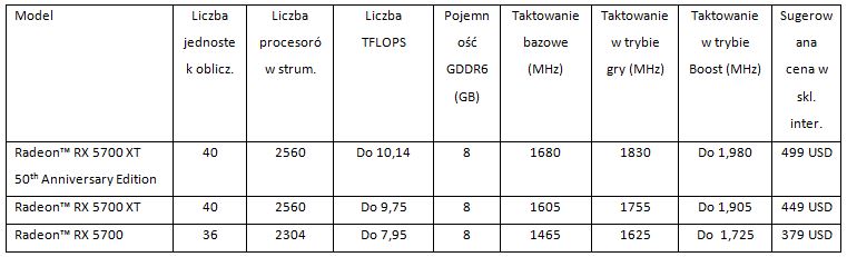 AMD ujawnia szczegy platformy PC dla kadego gracza