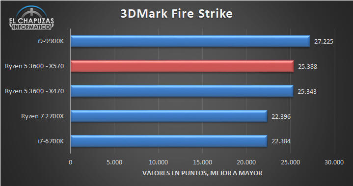 Pierwsza, nieoficjalna recenzja AMD Ryzen 5 3600