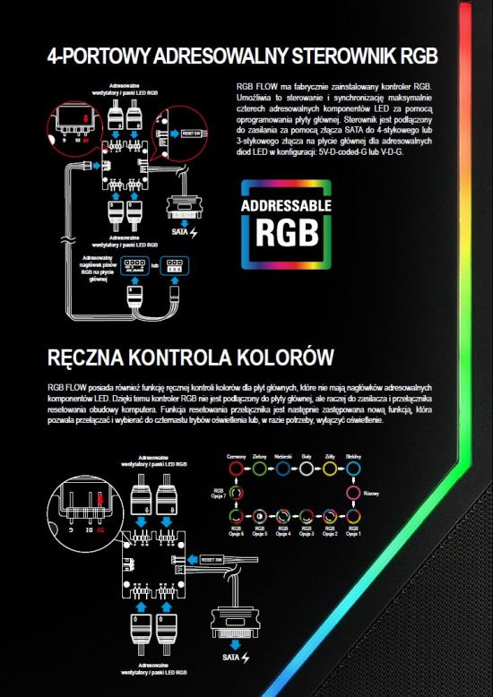 Płyń z czasem – Obudowa gamingowa Sharkoon RGB FLOW