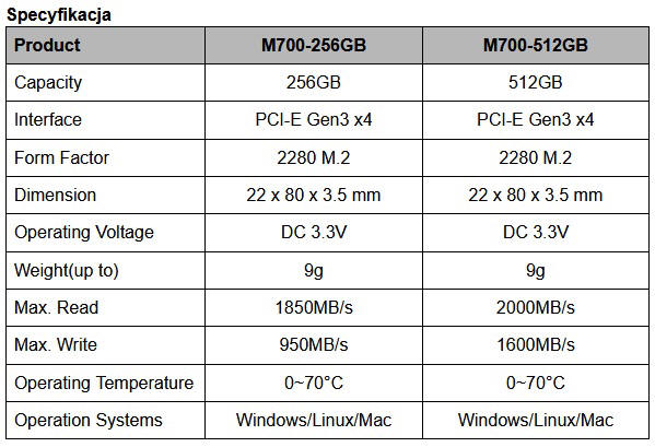 BIOSTAR - Nowe Dyski SSD M700 M.2 PCIe NVMe