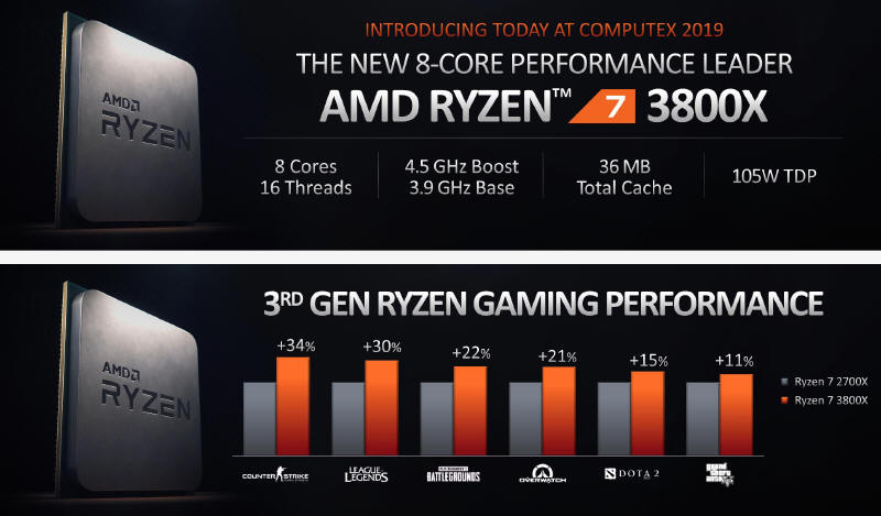 AMD - Oficjalne zapowiedzi nowych Ryzenów