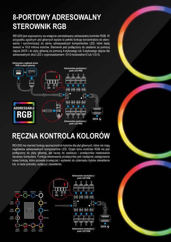 Sharkoon REV200 – REVolucja wśród obudów?