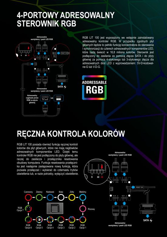 Seria RGB LIT – Sharkoon w futurystycznej odsonie