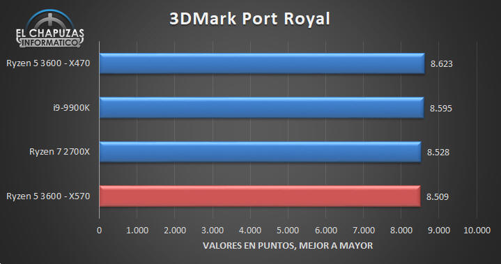 Pierwsza, nieoficjalna recenzja AMD Ryzen 5 3600